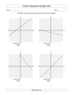 Determining the Y-Intercept and Slope from a Linear Equation Graph