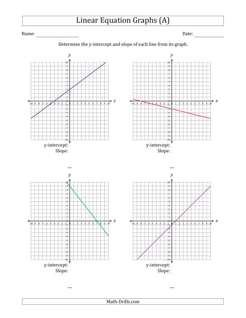 finding-slope-and-y-intercept-from-a-linear-equation-graph-a-algebra-worksheet