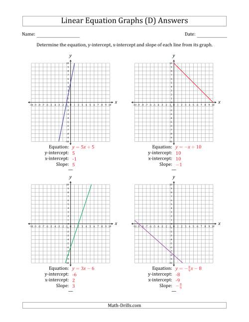 The Determining the Equation, Y-Intercept, X-Intercept and Slope from a Linear Equation Graph (D) Math Worksheet Page 2