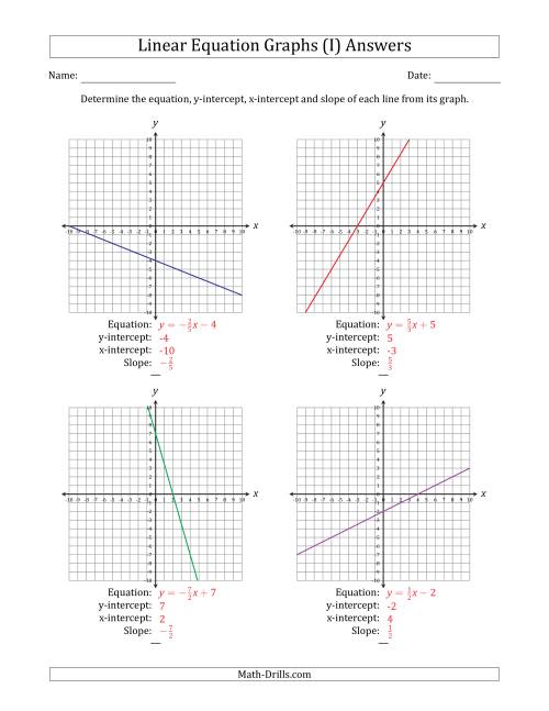 The Determining the Equation, Y-Intercept, X-Intercept and Slope from a Linear Equation Graph (I) Math Worksheet Page 2