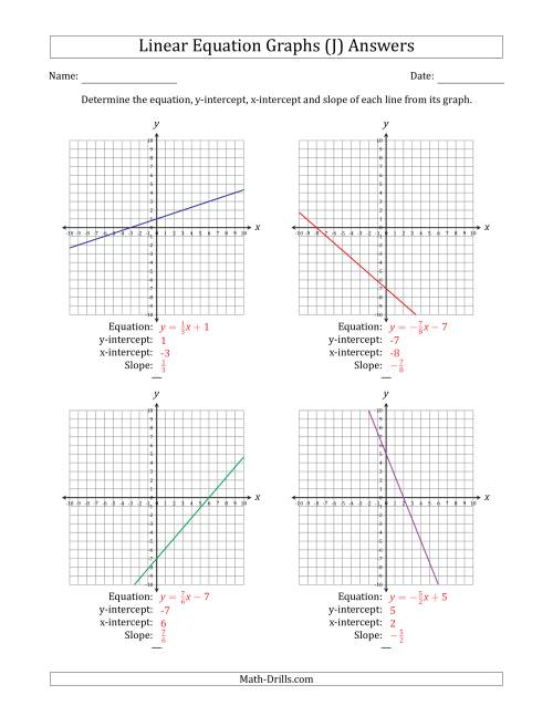 The Determining the Equation, Y-Intercept, X-Intercept and Slope from a Linear Equation Graph (J) Math Worksheet Page 2