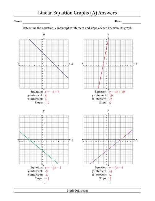 determining the equation y intercept x intercept and slope from a