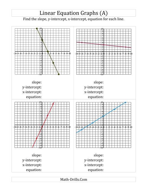 The Finding Slope, Intercepts and Equation from a Linear Equation Graph (Old) Math Worksheet