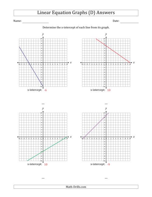 The Determining the X-Intercept from a Linear Equation Graph (D) Math Worksheet Page 2