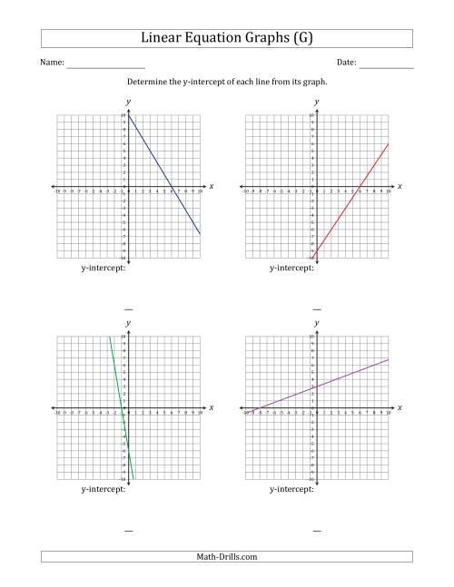 The Determining the Y-Intercept from a Linear Equation Graph (G) Math Worksheet