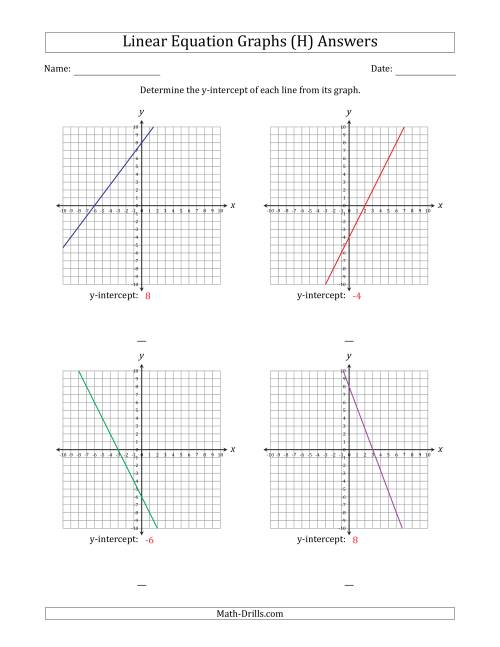 The Determining the Y-Intercept from a Linear Equation Graph (H) Math Worksheet Page 2