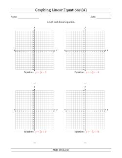 Graph a Linear Equation in Slope-Intercept Form