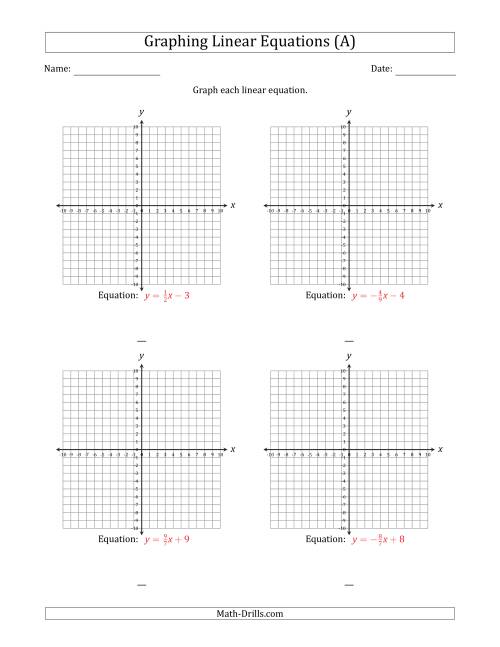 Graph a Linear Equation in Slope-Intercept Form (A) Algebra Worksheet