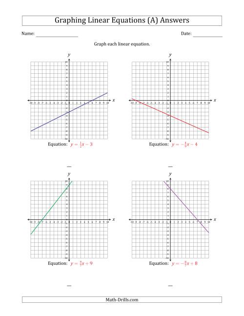 Graphing Linear Equations Worksheets with Answer Key