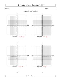 Graph a Linear Equation in Slope-Intercept Form (B) Algebra Worksheet