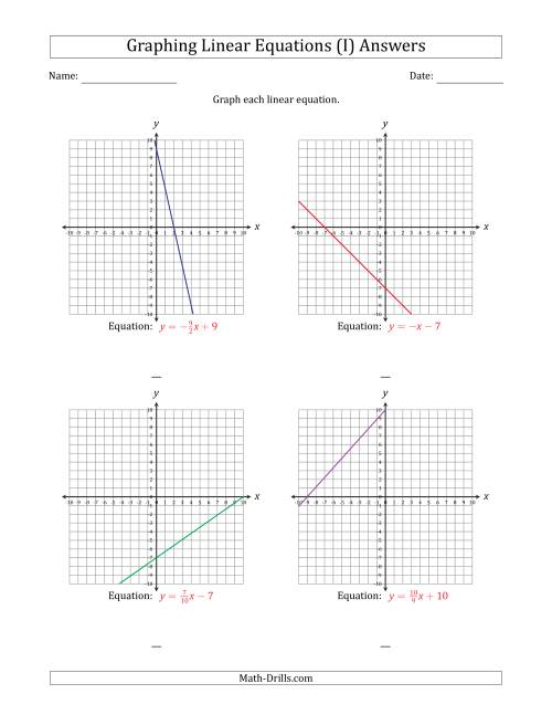 Graphing Slope Intercept Form Worksheet