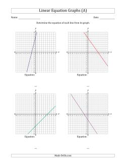 Determining the Equation from a Linear Equation Graph