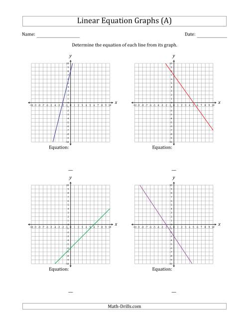 Slope From A Graph Worksheet