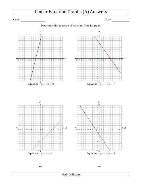 graph maker linear equation