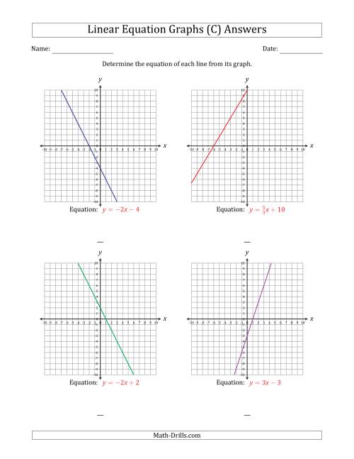 The Determining the Equation from a Linear Equation Graph (C) Math Worksheet Page 2