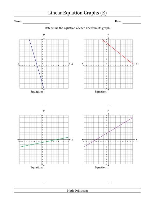 The Determining the Equation from a Linear Equation Graph (E) Math Worksheet