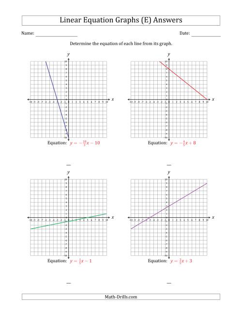 The Determining the Equation from a Linear Equation Graph (E) Math Worksheet Page 2
