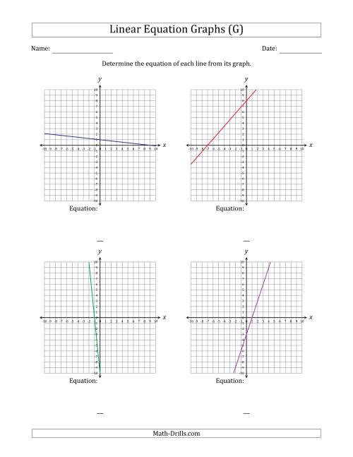 The Determining the Equation from a Linear Equation Graph (G) Math Worksheet