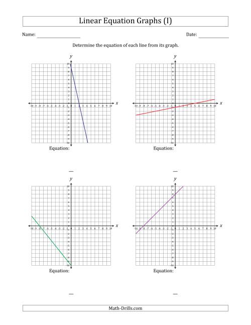 The Determining the Equation from a Linear Equation Graph (I) Math Worksheet