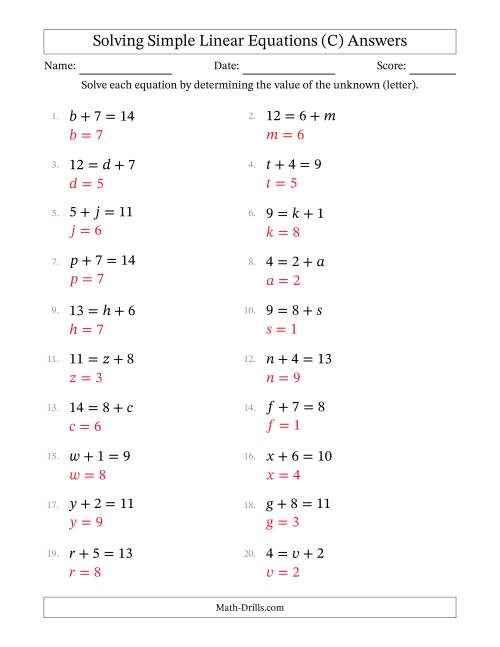 The Solving Simple Linear Equations with Letters as Unknowns (Addition Only; Range 1 to 9; Unknowns Never in Answer Position) (C) Math Worksheet Page 2