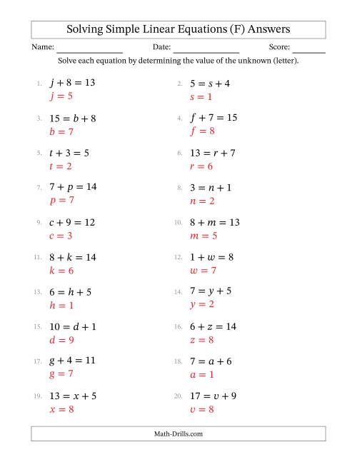 The Solving Simple Linear Equations with Letters as Unknowns (Addition Only; Range 1 to 9; Unknowns Never in Answer Position) (F) Math Worksheet Page 2