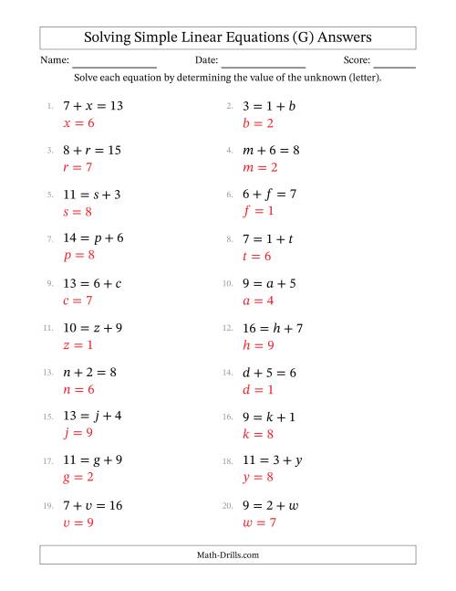 The Solving Simple Linear Equations with Letters as Unknowns (Addition Only; Range 1 to 9; Unknowns Never in Answer Position) (G) Math Worksheet Page 2