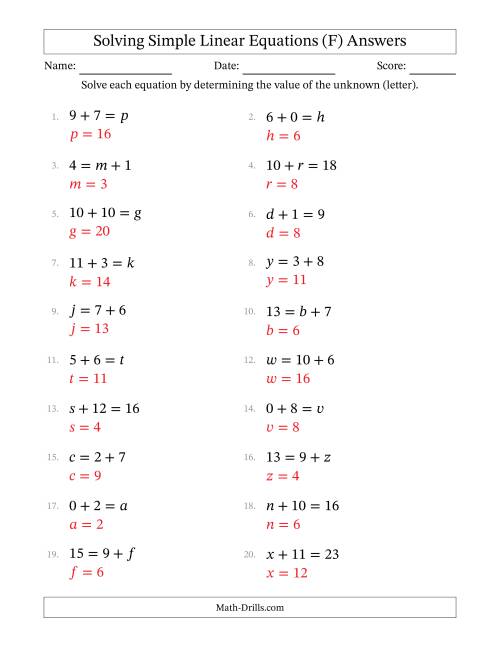 The Solving Simple Linear Equations with Letters as Unknowns (Addition Only; Range 0 to 12; Unknowns in Any Position) (F) Math Worksheet Page 2