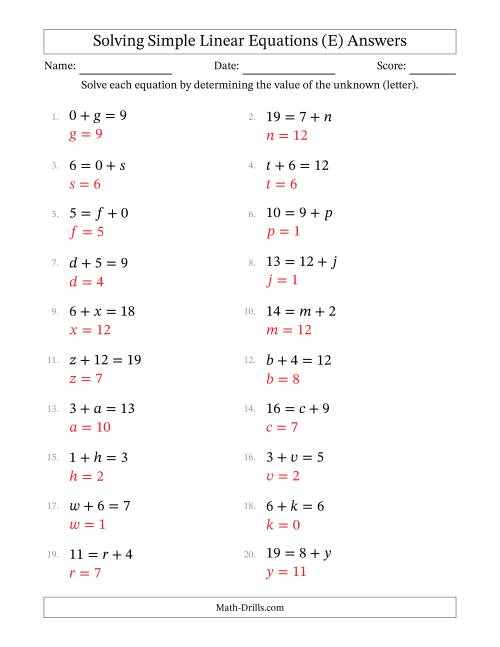 The Solving Simple Linear Equations with Letters as Unknowns (Addition Only; Range 0 to 12; Unknowns Never in Answer Position) (E) Math Worksheet Page 2