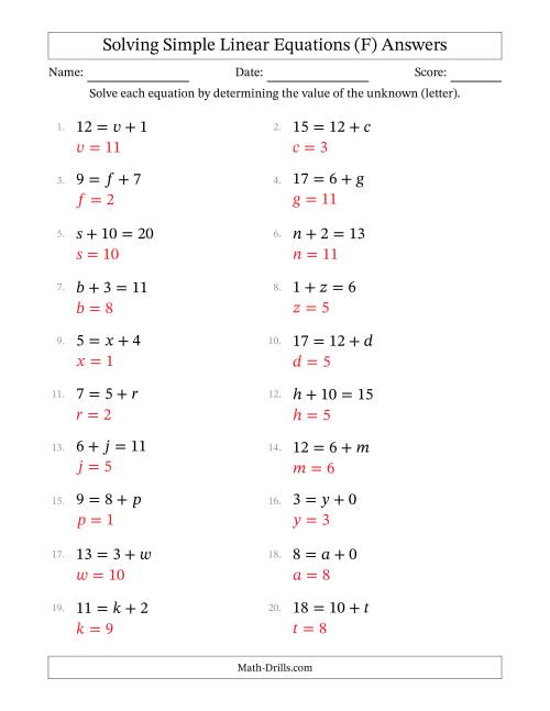 The Solving Simple Linear Equations with Letters as Unknowns (Addition Only; Range 0 to 12; Unknowns Never in Answer Position) (F) Math Worksheet Page 2