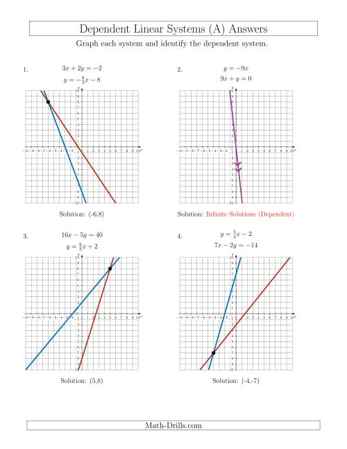 Dependent Linear Systems (A)