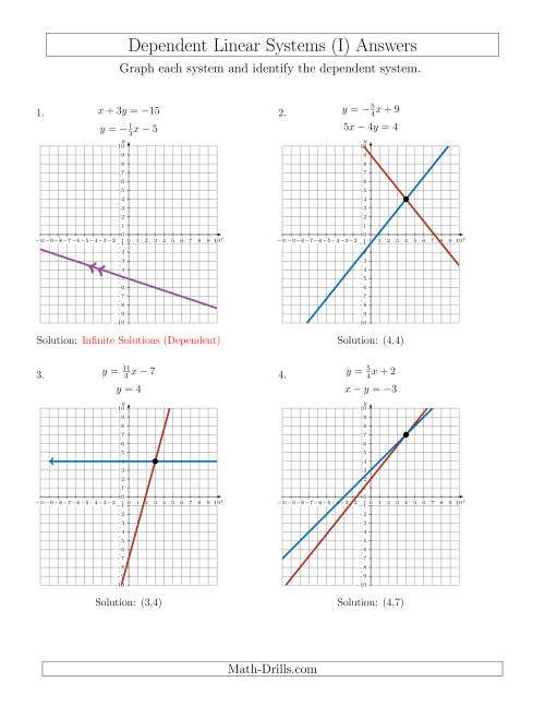 Dependent Linear Systems (I)