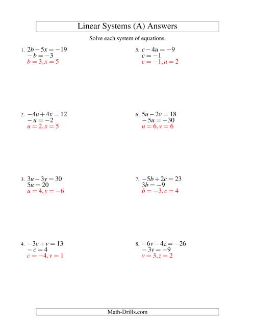 Systems of Linear Equations -- Two Variables Including Negative Values ...