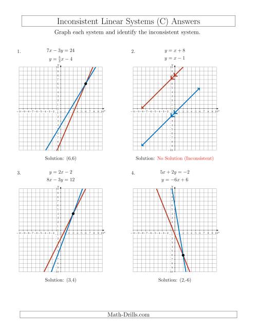 Inconsistent Linear Systems (C)