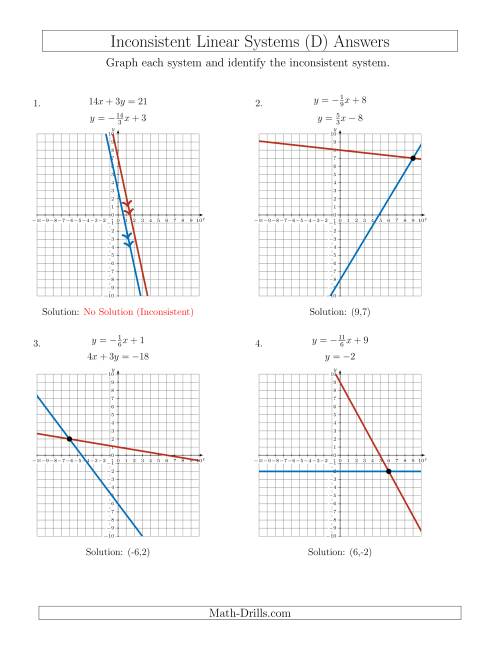 Inconsistent Linear Systems (D)