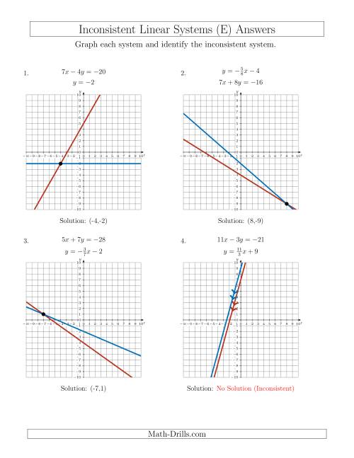 Inconsistent Linear Systems (E)