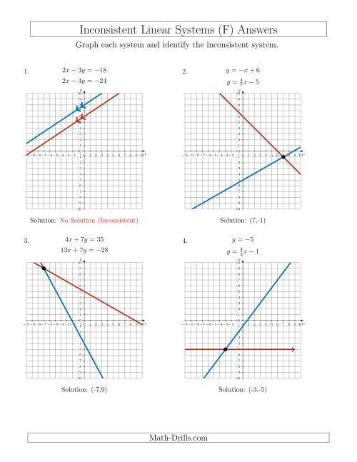 Inconsistent Linear Systems (F)