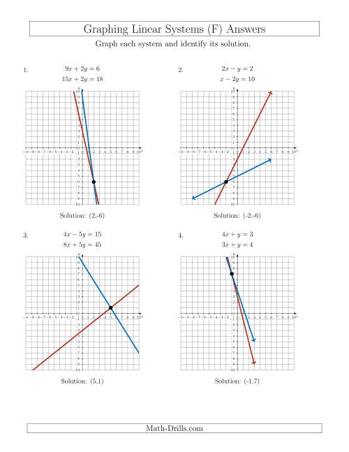 Solving Systems By Graphing ~ 20+ images solving systems by In Systems Of Equations Graphing Worksheet