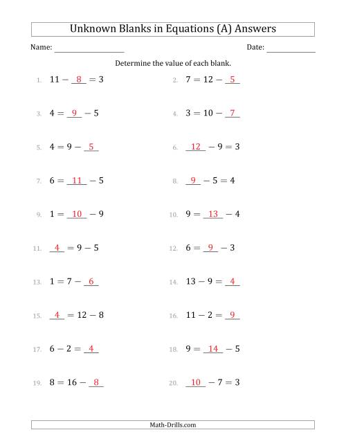 The Unknown Blanks in Equations - Subtraction - Range 1 to 9 - Any Position (A) Math Worksheet Page 2