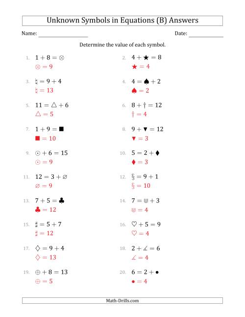 The Unknown Symbols in Equations - Addition - Range 1 to 9 - Any Position (B) Math Worksheet Page 2