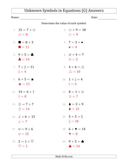 The Unknown Symbols in Equations - Addition - Range 1 to 9 - Any Position (G) Math Worksheet Page 2