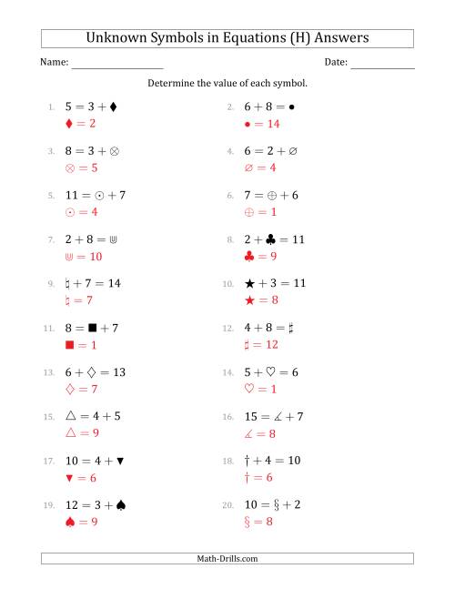 The Unknown Symbols in Equations - Addition - Range 1 to 9 - Any Position (H) Math Worksheet Page 2