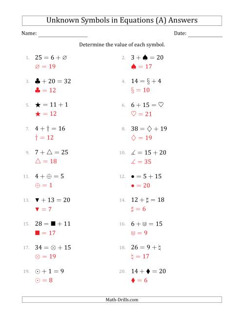 Unknown Symbols in Equations - Addition - Range 1 to 20 - Any Position