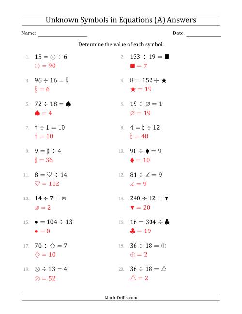 The Unknown Symbols in Equations - Division - Range 1 to 20 - Any Position (All) Math Worksheet Page 2