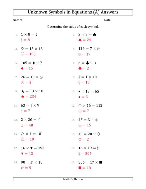 Unknown Symbols in Equations - Multiplication - Range 1 to ...