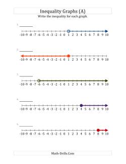 Write Inequalities from Number Lines