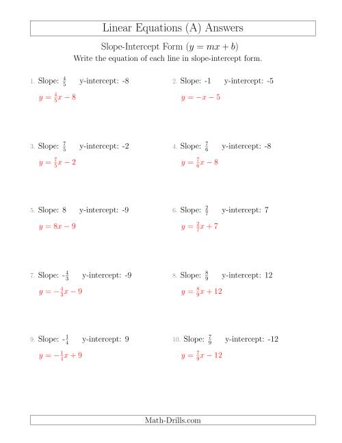 The Writing a Linear Equation from the Slope and y-intercept (A) Math Worksheet Page 2