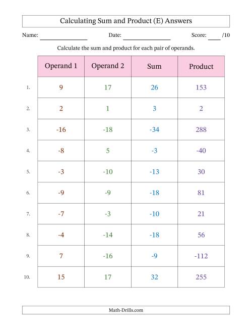 The Calculating Sum and Product (Operand Range -20 to 20) (E) Math Worksheet Page 2