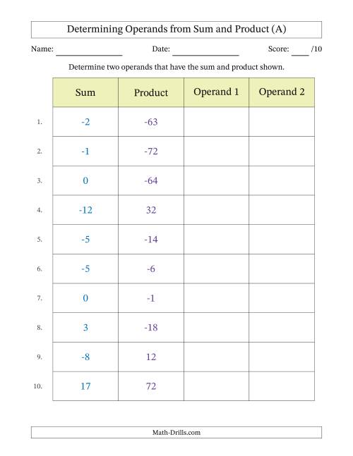 The Determining Operands of Sum and Product Pairs (Operand Range 1 to 9 Including Negatives) (A) Math Worksheet