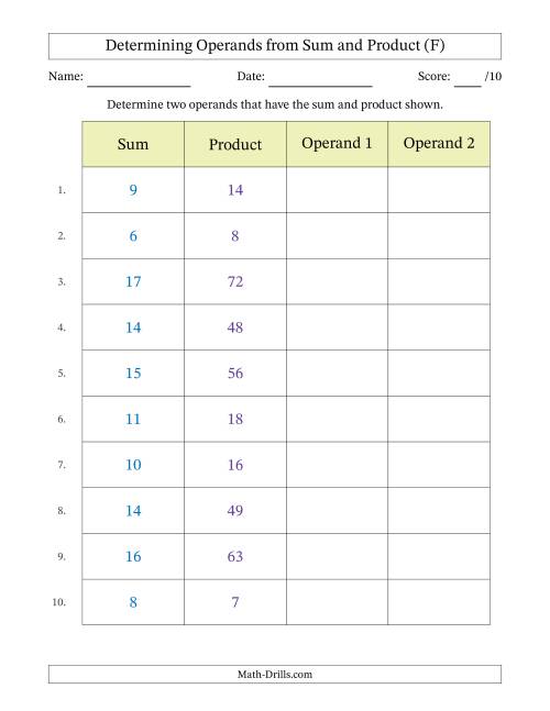 The Determining Operands of Sum and Product Pairs (Operand Range 1 to 9) (F) Math Worksheet