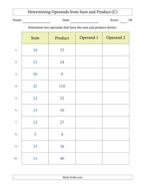 The Determining Operands of Sum and Product Pairs (Operand Range 1 to 12) (C) Math Worksheet